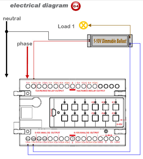 Smart-Bus Flourescent Ballast (0V-10V) Dimmer 16A/Ch(G4) - SB-6B0-10V-DN - GTIN (UPC-EAN): 0610696254610 Smart-Bus Flourescent Ballast (0V-10V) Dimmer 16A/Ch(G4) - SB-6B0-10V-DN - GTIN (UPC-EAN): 0610696254610
