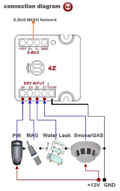 Smart-Bus 4-Zone Dry Input Module (G4) - SB-4Z-UN - GTIN(UPC-EAN): 0610696254023 Smart-Bus 4-Zone Dry Input Module (G4) - SB-4Z-UN - GTIN(UPC-EAN): 0610696254023