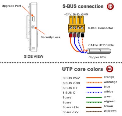 SMART-BUS DYNAMIC DISPLAY PANEL DDP EU WITH LCD - SB-DDP-EU - GTIN (UPC-EAN): 0610696254030 SMART-BUS DYNAMIC DISPLAY PANEL DDP EU WITH LCD - SB-DDP-EU - GTIN (UPC-EAN): 0610696254030