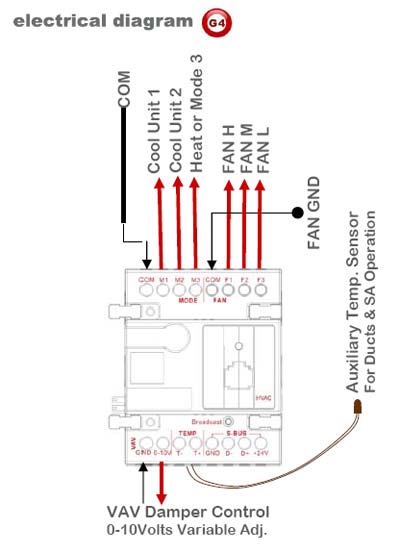 Smart-Bus HVAC2, Air Condition Control Module (G4) - SB-HVAC2-DN - GTIN (UPC-EAN): 0610696253767 - Electrical Diagram Smart-Bus HVAC2, Air Condition Control Module (G4) - SB-HVAC2-DN - GTIN (UPC-EAN): 0610696253767 - Electrical Diagram