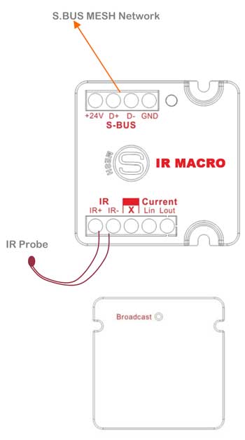 Smart-Bus IR Emitter with Macro & Current Sensor (G4) - SB-IRM-UN - GTIN (UPC-EAN): 0610696254993 Smart-Bus IR Emitter with Macro & Current Sensor (G4) - SB-IRM-UN - GTIN (UPC-EAN): 0610696254993