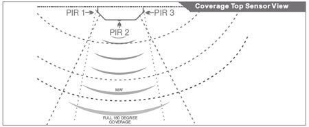 Microwave PIR Sensor (G4) - (2in1) - SB-MW2in1-WL Microwave PIR Sensor (G4) - (2in1) - SB-MW2in1-WL