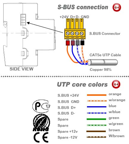 Zone-Beast 23 port Mix Control Module (G4) - SB-ZBeast23-DN - GTIN (UPC-EAN): 0610696254313 Zone-Beast 23 port Mix Control Module (G4) - SB-ZBeast23-DN - GTIN (UPC-EAN): 0610696254313