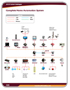 Complete Home Automation System Diagram Complete Home Automation System Diagram