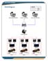 SmartBUS Hotel Diagram SmartBUS Hotel Diagram