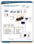 SmartBUS Hotel GRMS Ideas and Diagrams SmartBUS Hotel GRMS Ideas and Diagrams