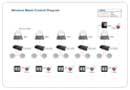 Wireless Music Control Diagram v2.0 Wireless Music Control Diagram v2.0