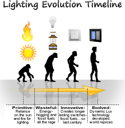 Smart-Bus (Sbus) Evolution Smart-Bus (Sbus) Evolution